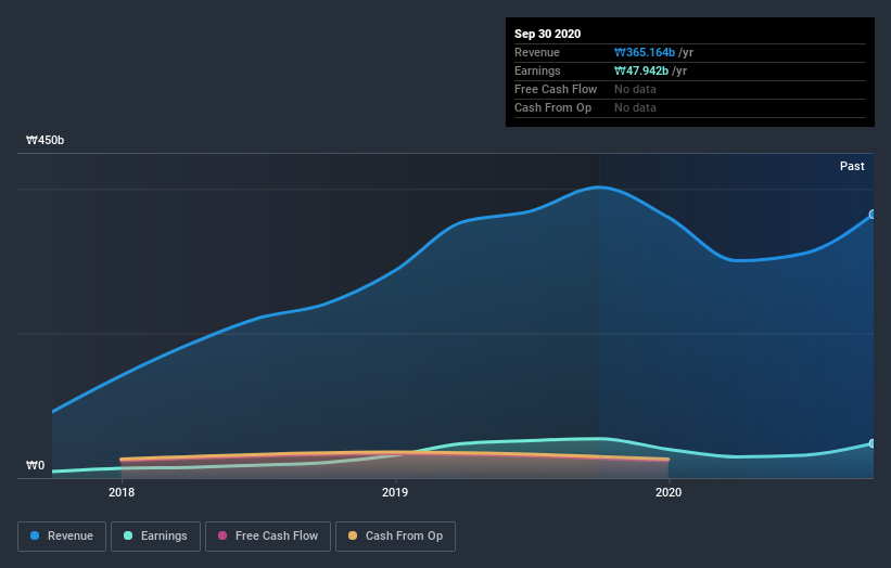 earnings-and-revenue-growth