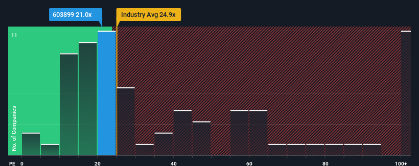 pe-multiple-vs-industry