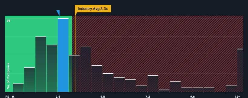 ps-multiple-vs-industry