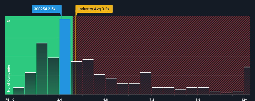 ps-multiple-vs-industry