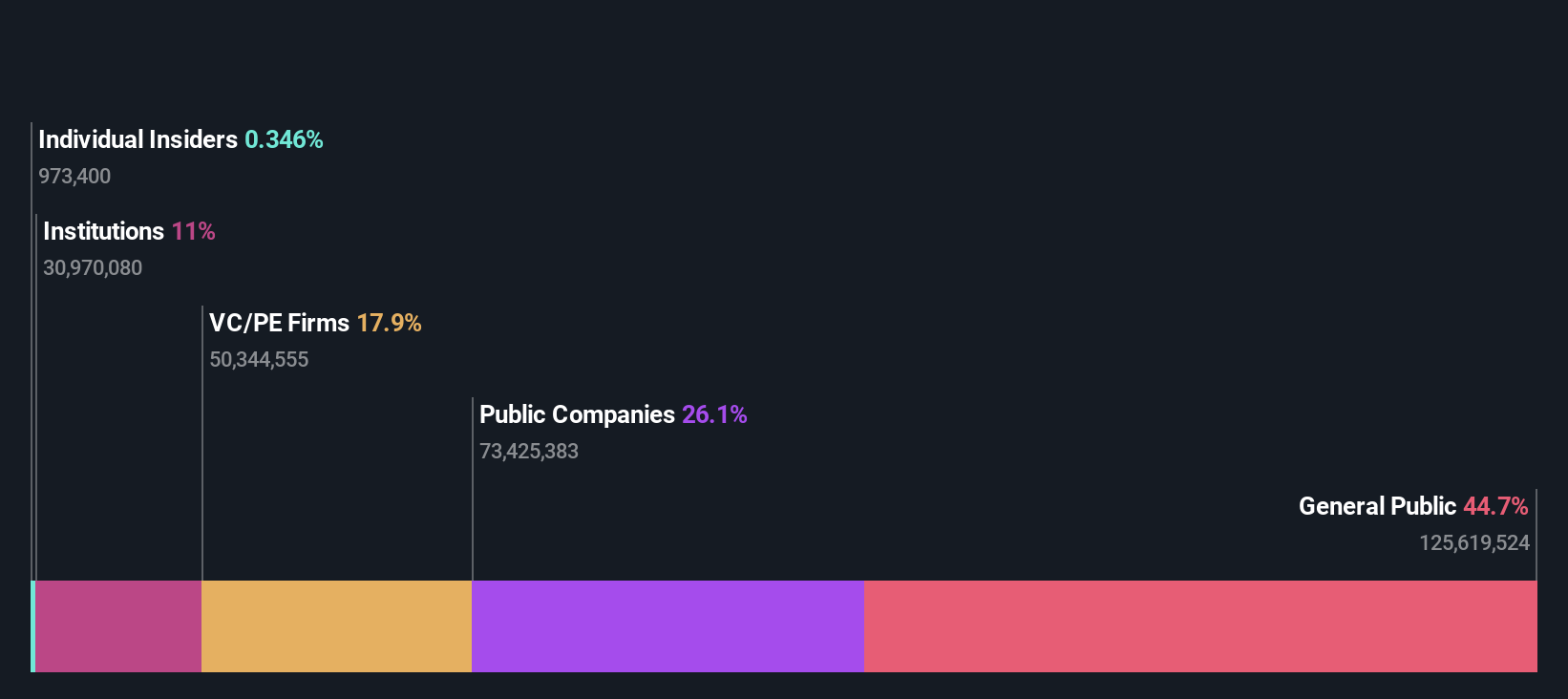 ownership-breakdown