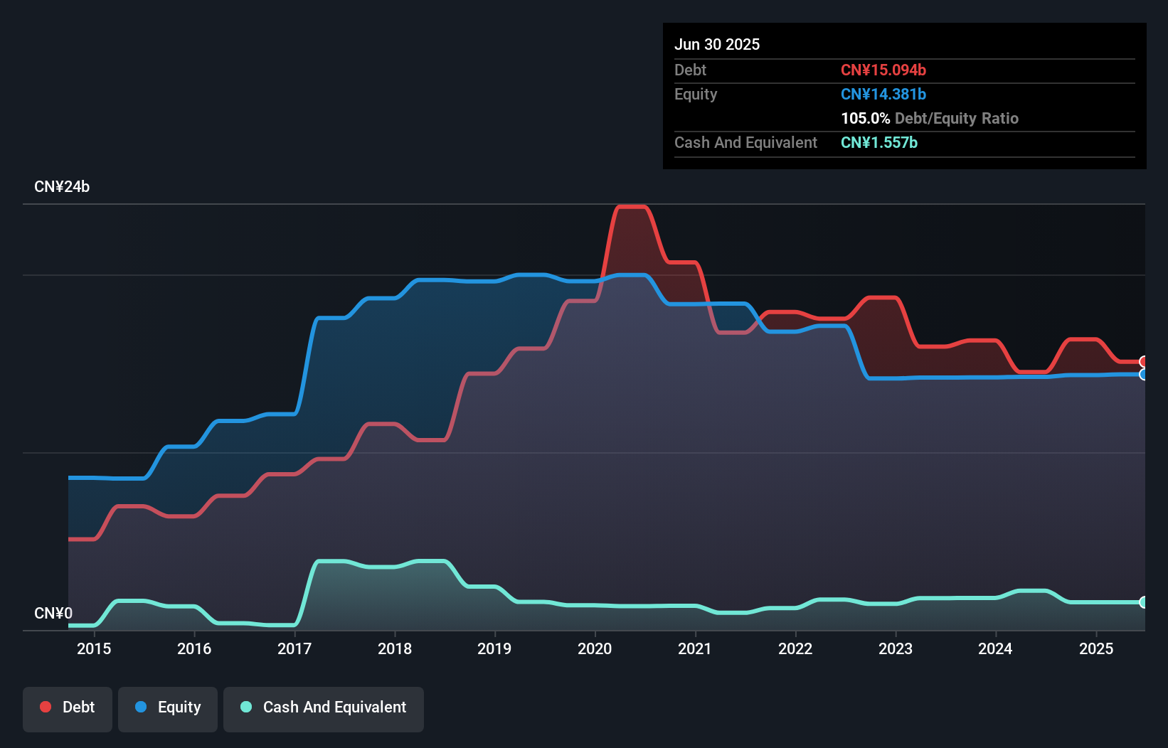 debt-equity-history-analysis