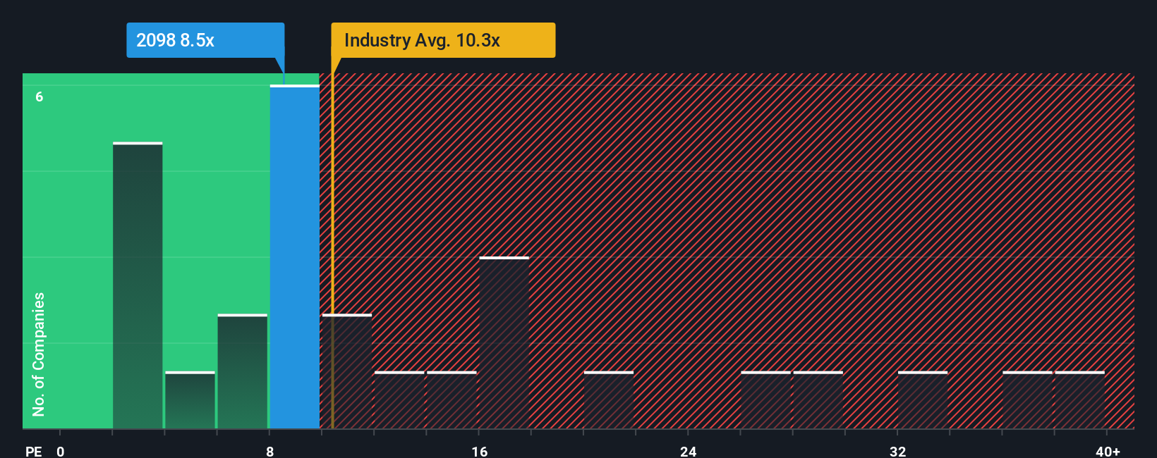 pe-multiple-vs-industry