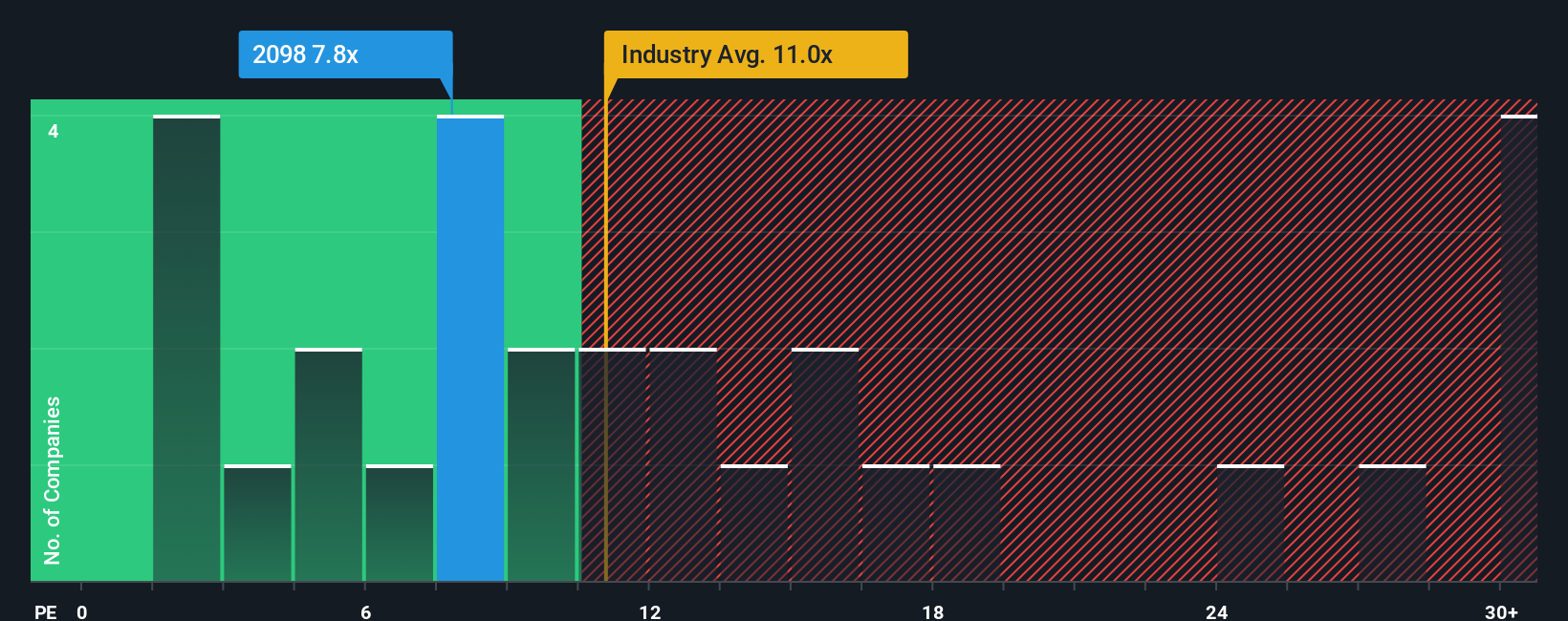 pe-multiple-vs-industry