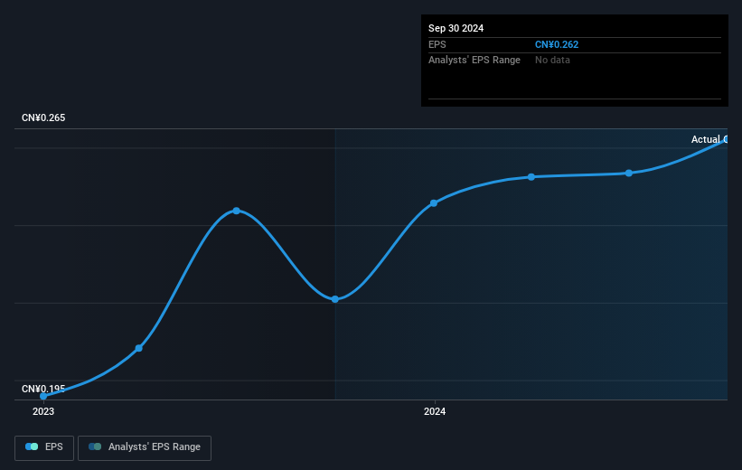 earnings-per-share-growth