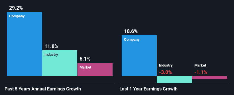 past-earnings-growth