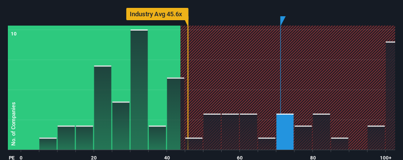 pe-multiple-vs-industry