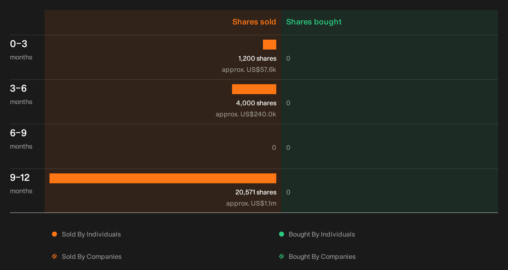 insider-trading-volume