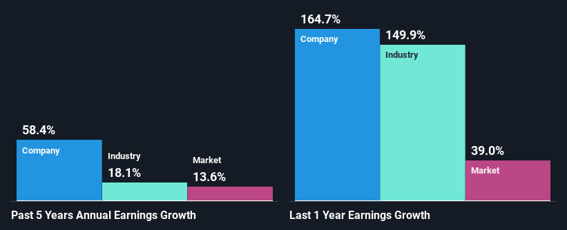 Academy Sports reports 'most profitable year' in company's history as  pandemic pushed people outside