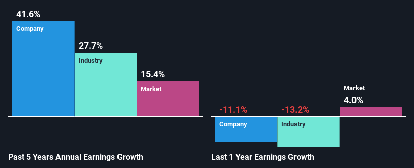 Academy Sports reports 'most profitable year' in company's history as  pandemic pushed people outside