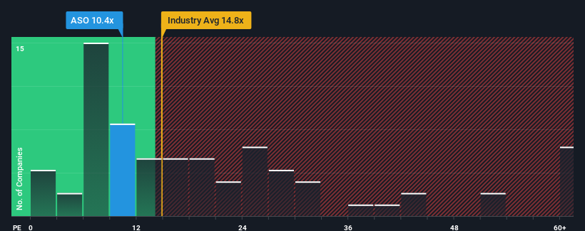 pe-multiple-vs-industry