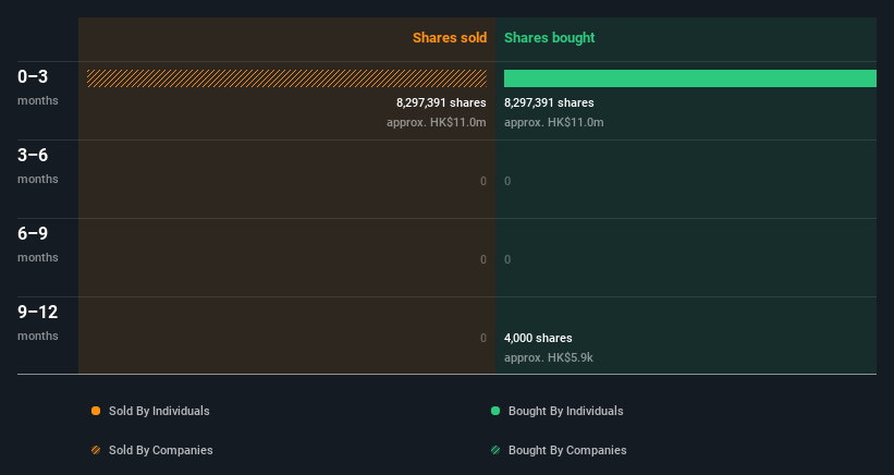 insider-trading-volume