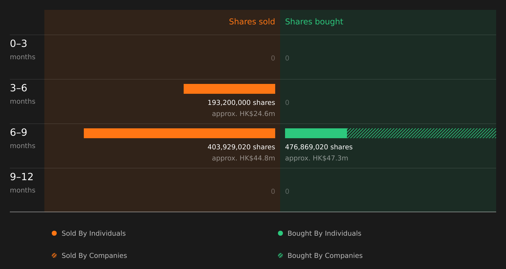 insider-trading-volume