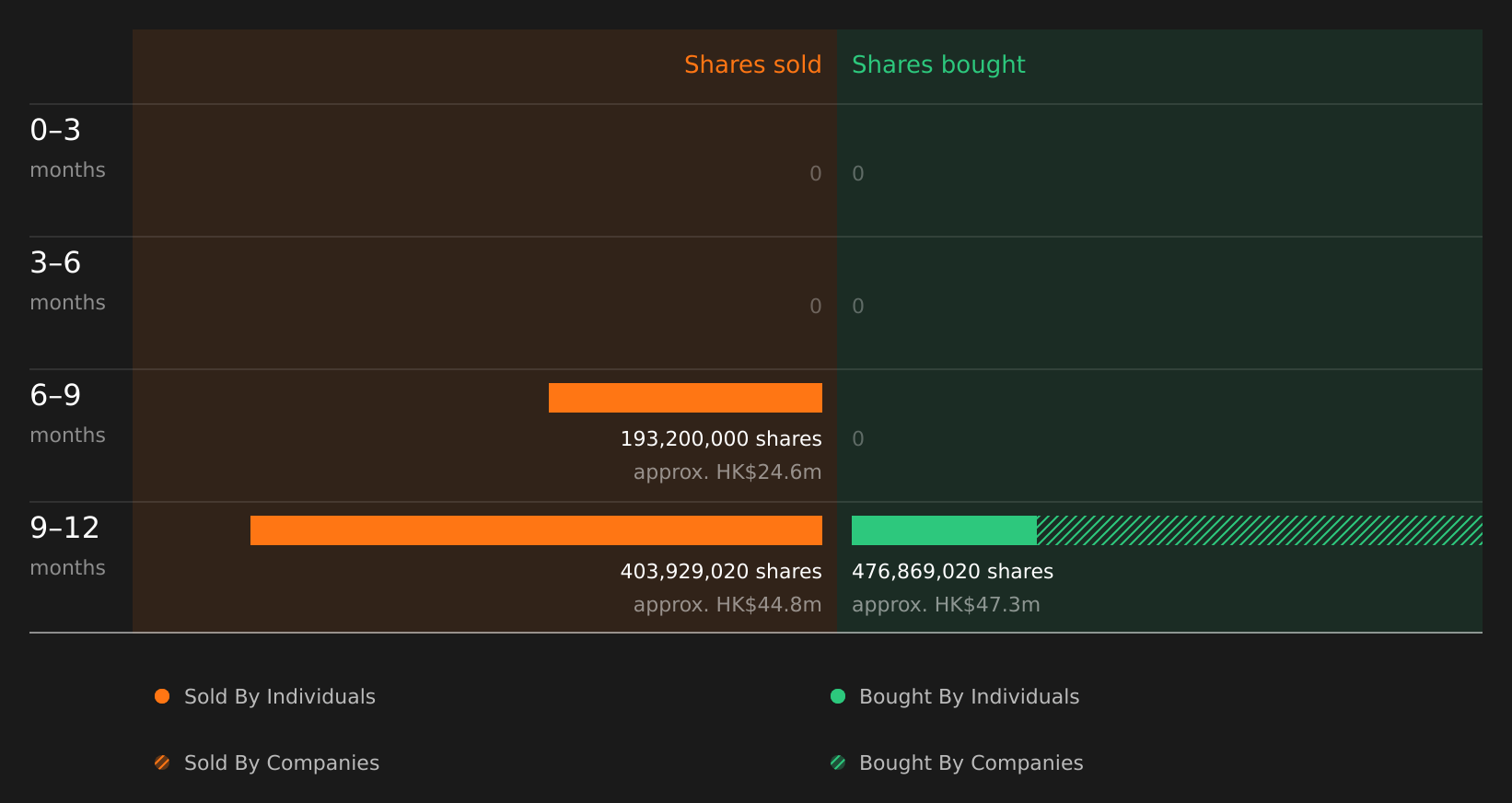 insider-trading-volume