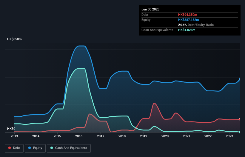 debt-equity-history-analysis