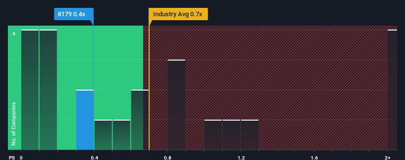 ps-multiple-vs-industry