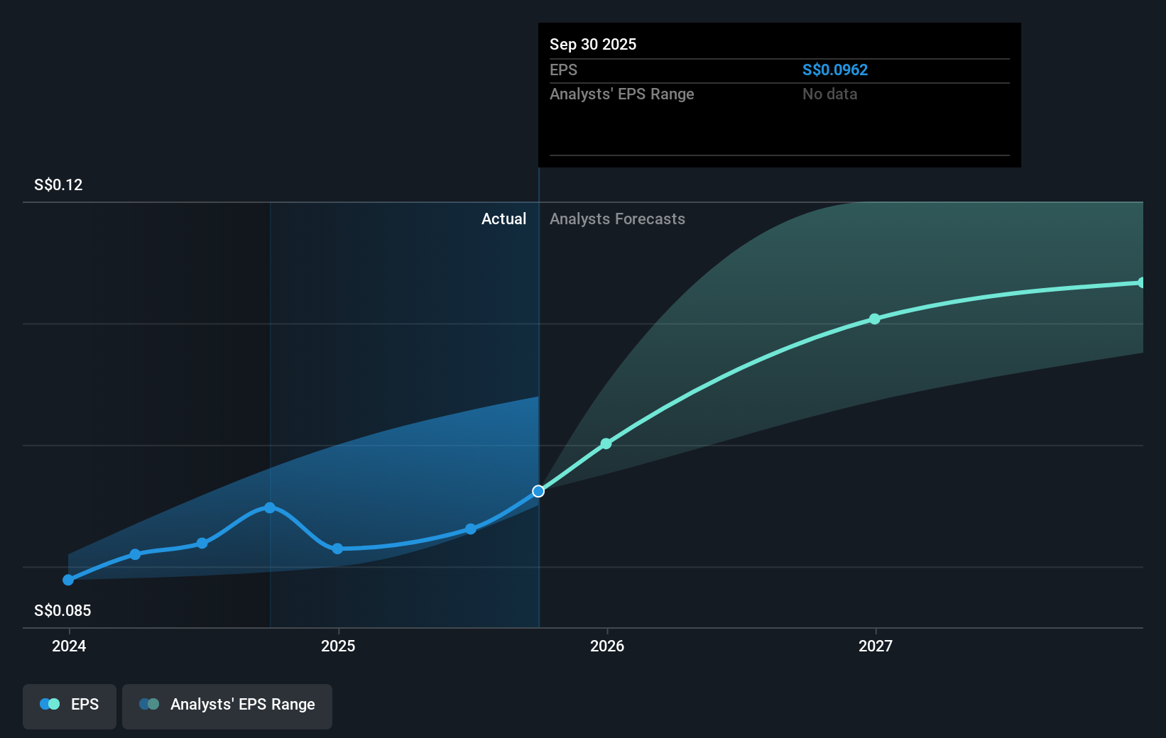 earnings-per-share-growth