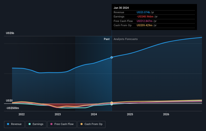 earnings-and-revenue-growth