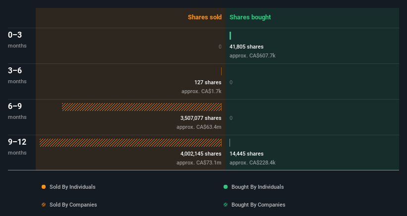 insider-trading-volume