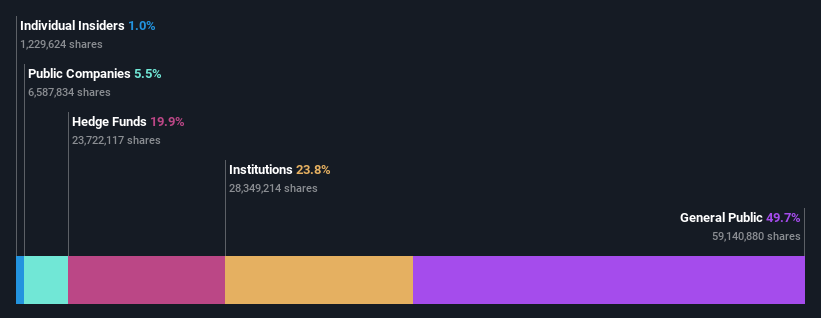 ownership-breakdown