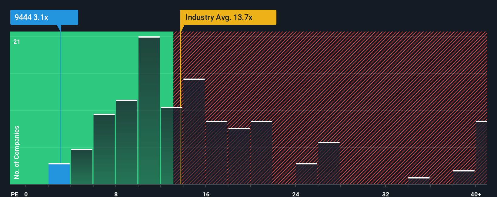 pe-multiple-vs-industry