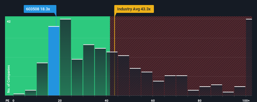 pe-multiple-vs-industry