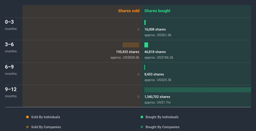 insider-trading-volume