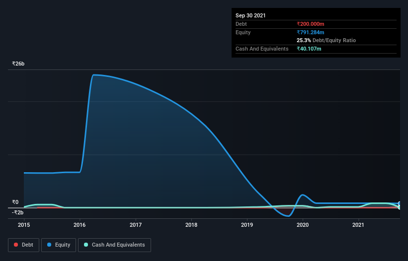 debt-equity-history-analysis