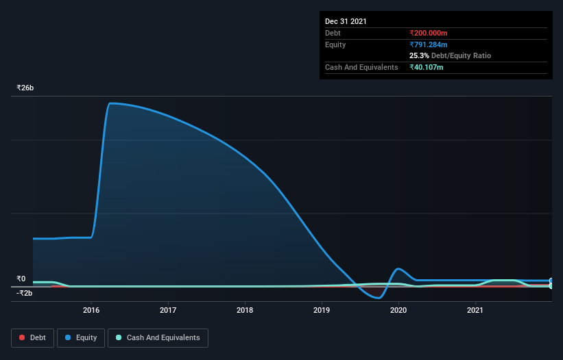 debt-equity-history-analysis