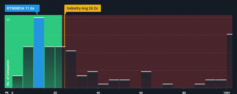 pe-multiple-vs-industry