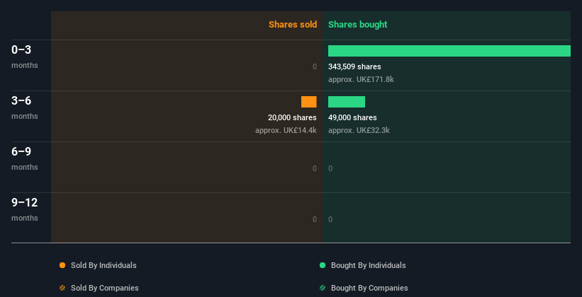 insider-trading-volume