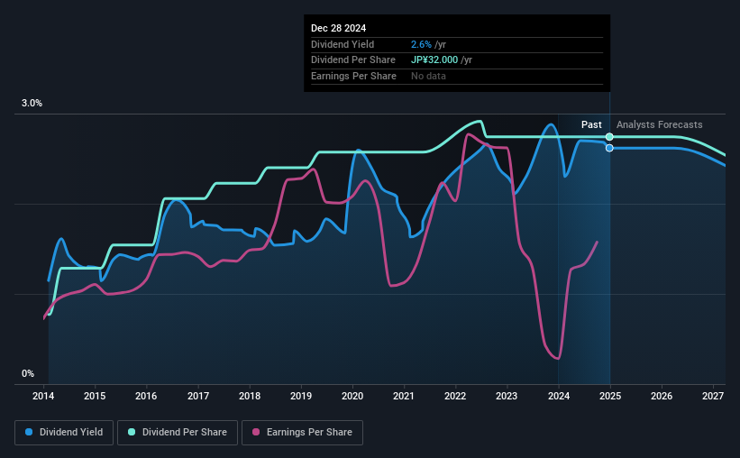 historic-dividend