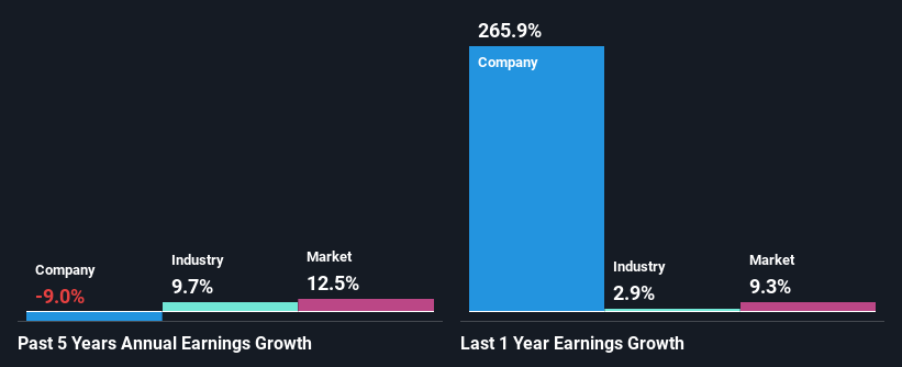 past-earnings-growth