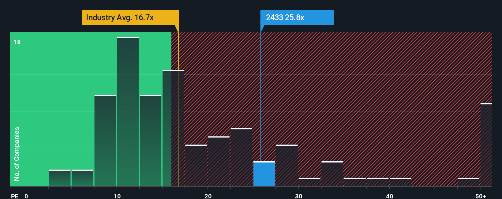 pe-multiple-vs-industry