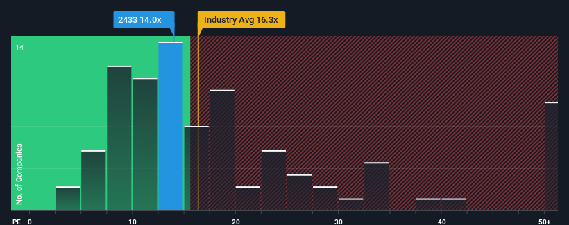 pe-multiple-vs-industry