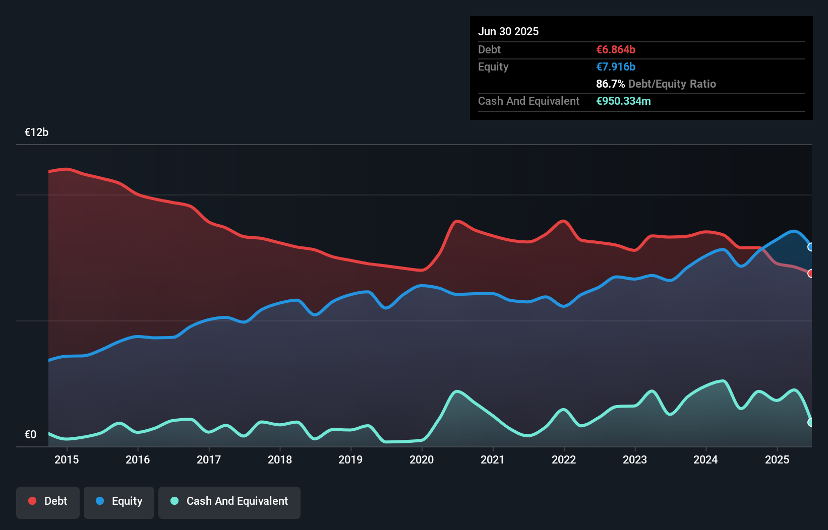 debt-equity-history-analysis