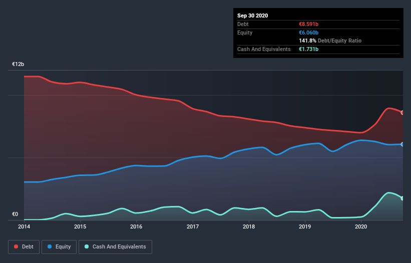 debt-equity-history-analysis
