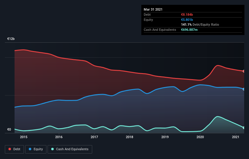 debt-equity-history-analysis