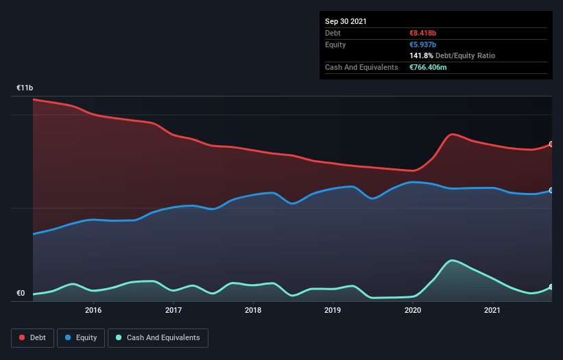 debt-equity-history-analysis