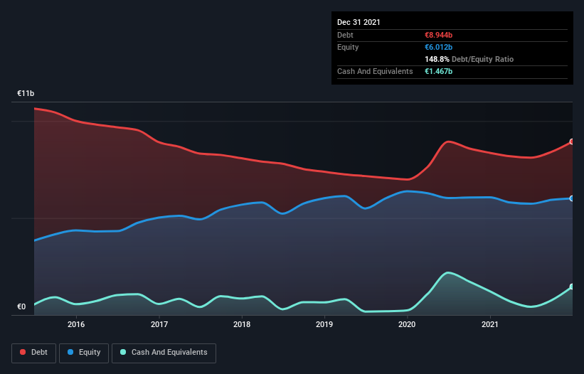 debt-equity-history-analysis