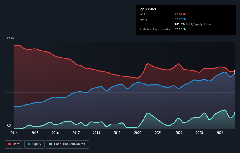 debt-equity-history-analysis