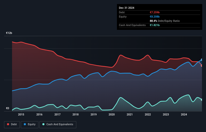 debt-equity-history-analysis