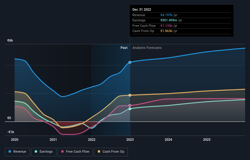 earnings-and-revenue-growth