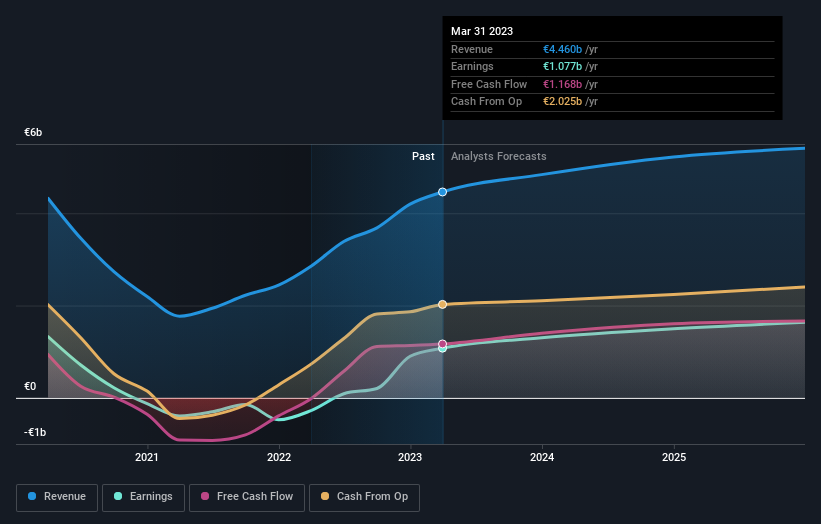 earnings-and-revenue-growth