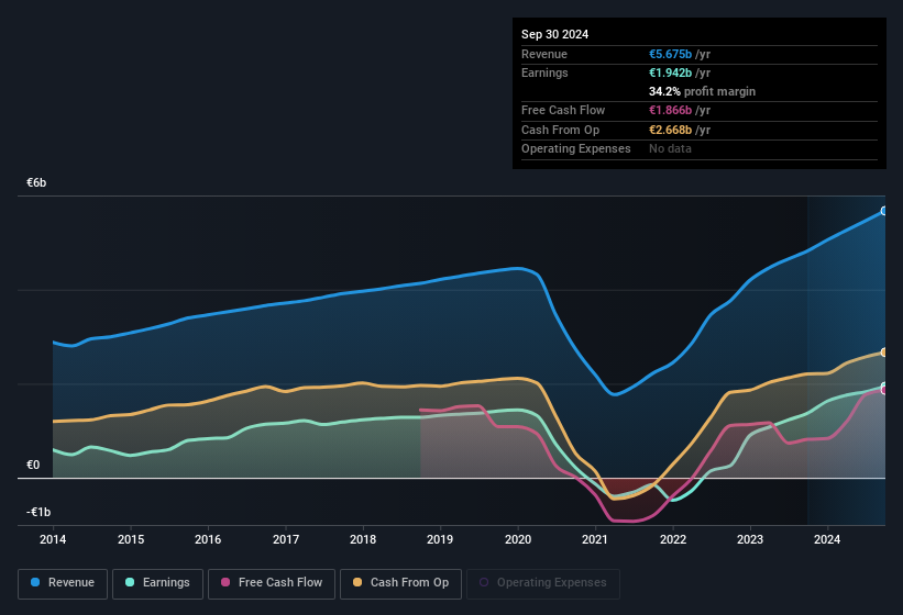 earnings-and-revenue-history