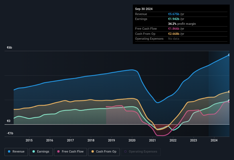 earnings-and-revenue-history