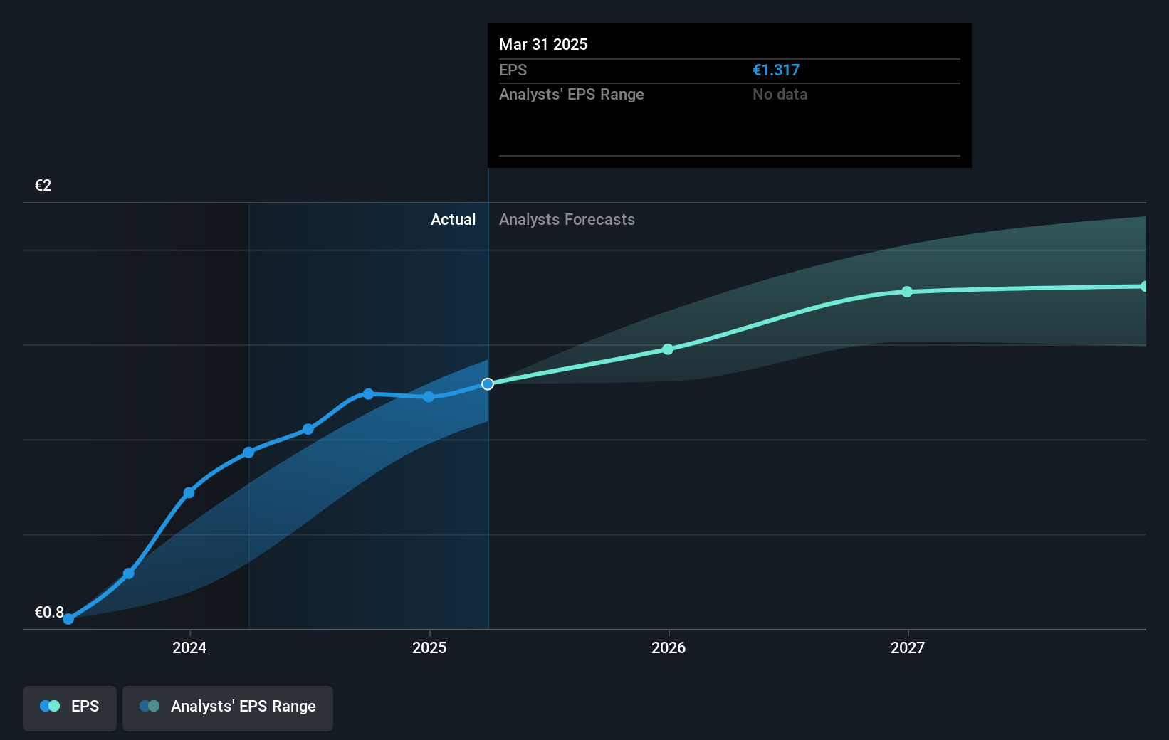 earnings-per-share-growth