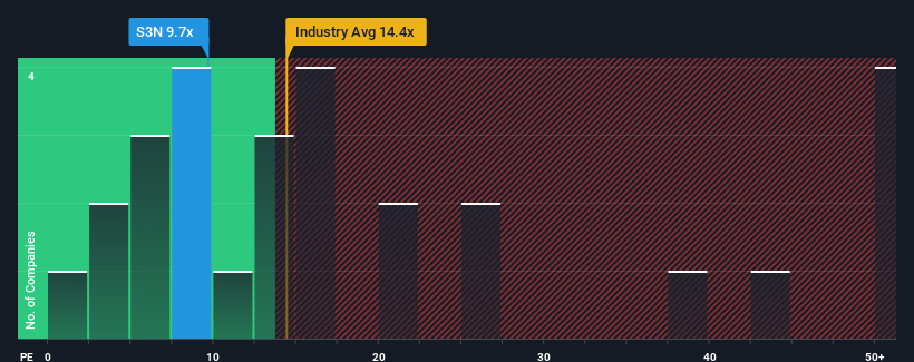 pe-multiple-vs-industry