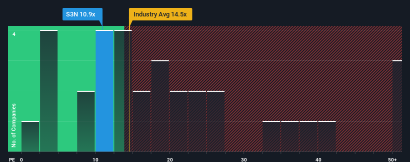 pe-multiple-vs-industry