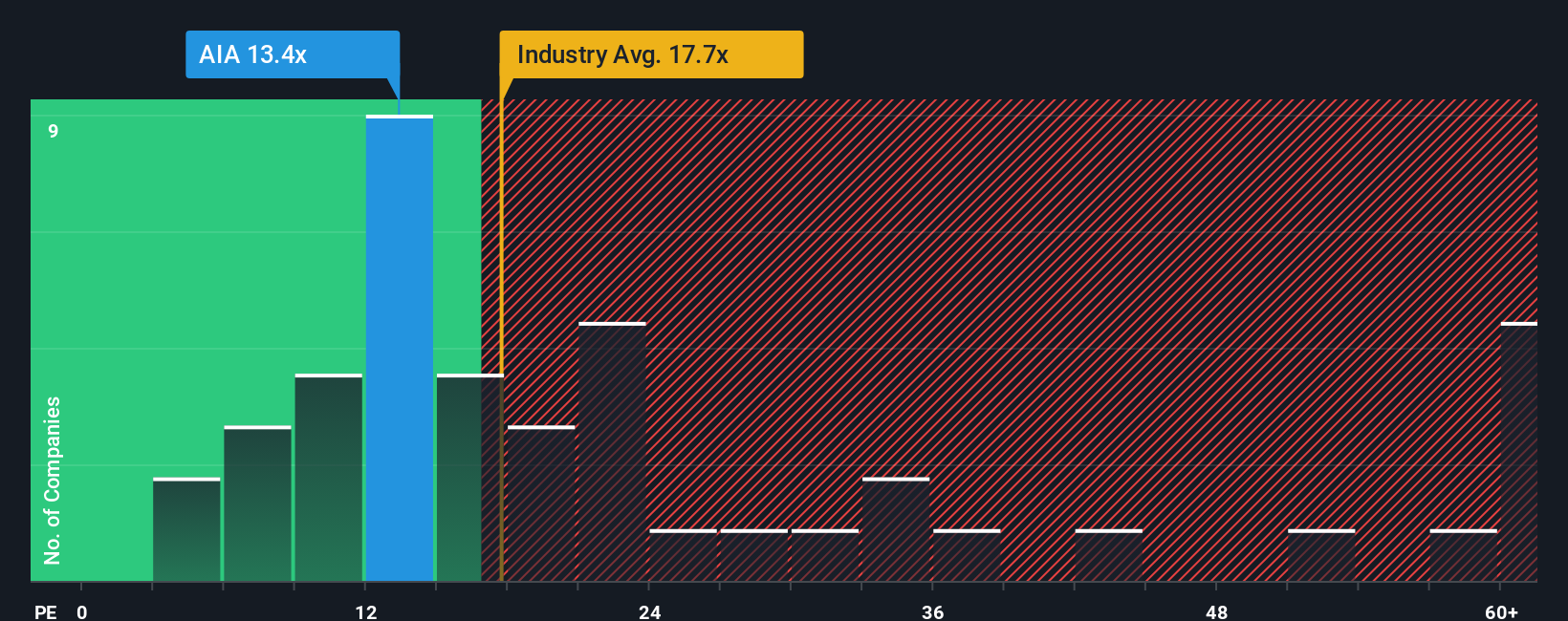 pe-multiple-vs-industry